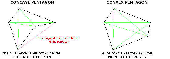 Diagonals (concave and convex polygon) examples